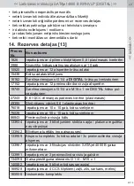 Preview for 321 page of SATA Jet 4000 B Operating Instructions Manual