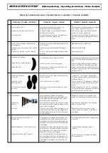 Preview for 5 page of SATA KLC RP Operating Instructions Manual