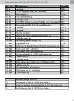 Preview for 23 page of SATA SATAjet 100 B F RP Operating Instructions Manual