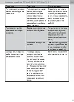 Preview for 45 page of SATA SATAjet 100 B F RP Operating Instructions Manual