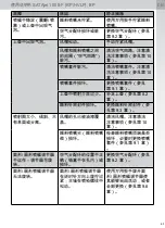 Preview for 63 page of SATA SATAjet 100 B F RP Operating Instructions Manual