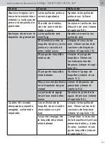 Preview for 167 page of SATA SATAjet 100 B F RP Operating Instructions Manual