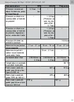 Preview for 201 page of SATA SATAjet 100 B F RP Operating Instructions Manual