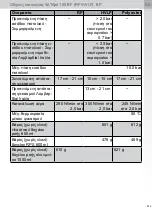 Preview for 225 page of SATA SATAjet 100 B F RP Operating Instructions Manual