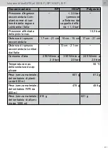 Preview for 271 page of SATA SATAjet 100 B F RP Operating Instructions Manual