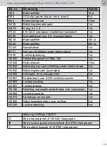 Preview for 349 page of SATA SATAjet 100 B F RP Operating Instructions Manual