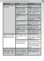 Preview for 433 page of SATA SATAjet 100 B F RP Operating Instructions Manual