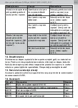 Preview for 435 page of SATA SATAjet 100 B F RP Operating Instructions Manual