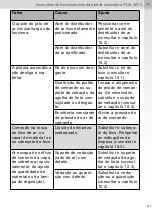 Preview for 379 page of SATA SATAjet 1000 ROB RP Operating Instructions Manual