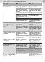 Preview for 81 page of SATA SATAjet 2000 LAB HVLP Operating Instructions Manual