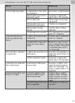 Preview for 247 page of SATA SATAjet 2000 LAB HVLP Operating Instructions Manual