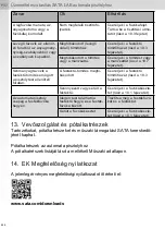 Preview for 248 page of SATA SATAjet 2000 LAB HVLP Operating Instructions Manual