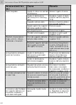 Preview for 268 page of SATA SATAjet 2000 LAB HVLP Operating Instructions Manual