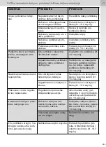 Preview for 289 page of SATA SATAjet 2000 LAB HVLP Operating Instructions Manual