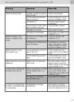 Preview for 331 page of SATA SATAjet 2000 LAB HVLP Operating Instructions Manual