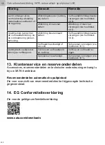 Preview for 332 page of SATA SATAjet 2000 LAB HVLP Operating Instructions Manual