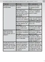 Preview for 33 page of SATA SATAjet 3000 B RP Operating Instructions Manual