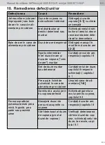 Preview for 315 page of SATA SATAjet 3000 B RP Operating Instructions Manual