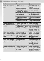 Preview for 78 page of SATA SATAjet 4000 B Operating Instructions Manual