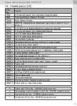 Preview for 413 page of SATA SATAjet 4000 B Operating Instructions Manual