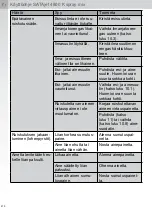 Preview for 210 page of SATA SATAjet 4800 K spray mix Operating Instructions Manual