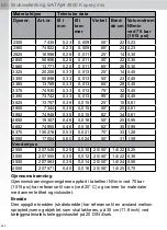 Preview for 402 page of SATA SATAjet 4800 K spray mix Operating Instructions Manual