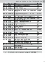 Preview for 579 page of SATA SATAjet 4800 K spray mix Operating Instructions Manual