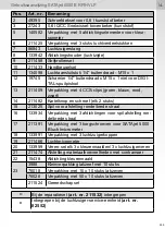 Предварительный просмотр 259 страницы SATA SATAjet 5000 B RP Operating Instructions Manual