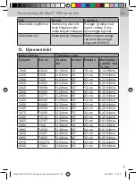 Preview for 349 page of SATA SATAjet K 1800 spray mix Operating Instructions Manual