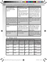 Preview for 438 page of SATA SATAjet K 1800 spray mix Operating Instructions Manual