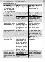 Preview for 132 page of SATA spray master RP Operating Instructions Manual