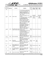 Preview for 29 page of SATA STEAMaster+ SERIES Installation, Operation & Maintenance Manual