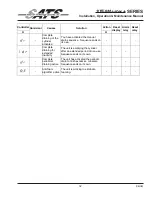 Preview for 31 page of SATA STEAMaster+ SERIES Installation, Operation & Maintenance Manual