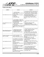 Preview for 32 page of SATA STEAMaster+ SERIES Installation, Operation & Maintenance Manual