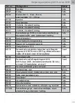 Preview for 109 page of SATA Vision 2000 Operating Instructions Manual