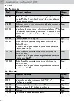 Предварительный просмотр 290 страницы SATA Vision 2000 Operating Instructions Manual