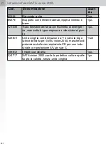 Preview for 292 page of SATA Vision 2000 Operating Instructions Manual