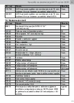 Preview for 519 page of SATA Vision 2000 Operating Instructions Manual