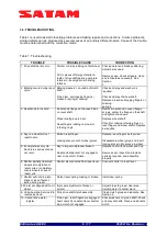 Preview for 8 page of SATAM 7887 Series Description, Installation, Operations And Maintenance Manual