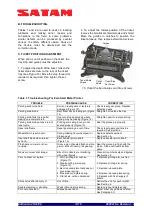 Предварительный просмотр 12 страницы SATAM 7888 Series Description, Installation, Operations And Maintenance Manual