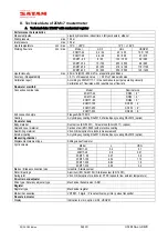 Предварительный просмотр 16 страницы SATAM ZCM17 Description, Operation, Installation And Maintenance Manual