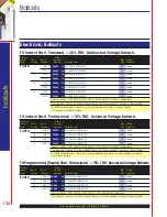 Предварительный просмотр 4 страницы Satco Products 80/1323 Catalog