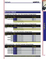 Предварительный просмотр 5 страницы Satco Products 80/1323 Catalog