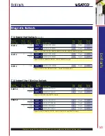 Предварительный просмотр 9 страницы Satco Products 80/1323 Catalog