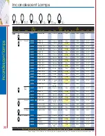 Preview for 16 page of Satco Products A3521 Catalog