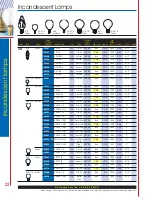 Preview for 18 page of Satco Products A3521 Catalog