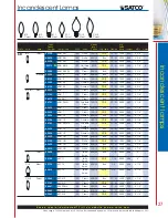 Preview for 23 page of Satco Products A3521 Catalog