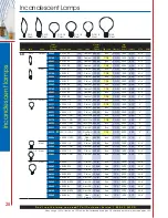 Preview for 24 page of Satco Products A3521 Catalog