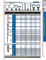 Preview for 25 page of Satco Products A3521 Catalog