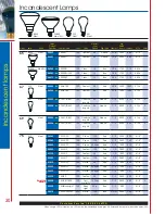 Preview for 26 page of Satco Products A3521 Catalog